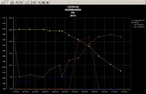 courbe fermentation medoc 2014 cuve I le 11 oct.bmp