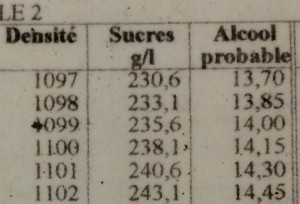 vin medoc table densite