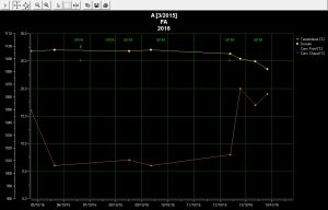 vin-medoc-courbe-a-13-10