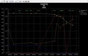 vin-medoc-courbe-a-15-10