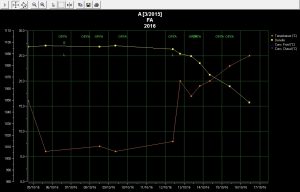 vin-medoc-courbe-a-16-10
