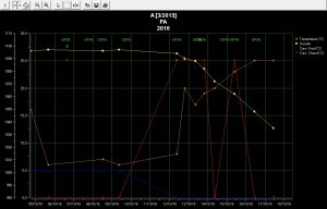 vin-medoc-courbe-a-17-10