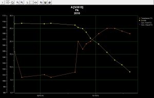 vin-medoc-courbe-a-19-10
