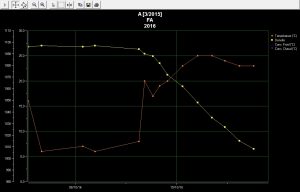 vin-medoc-courbe-a-20-10