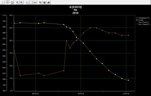 vin-medoc-courbe-a-22-10