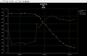 vin-medoc-courbe-a-23-10