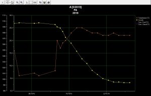 vin-medoc-courbe-a-26-10